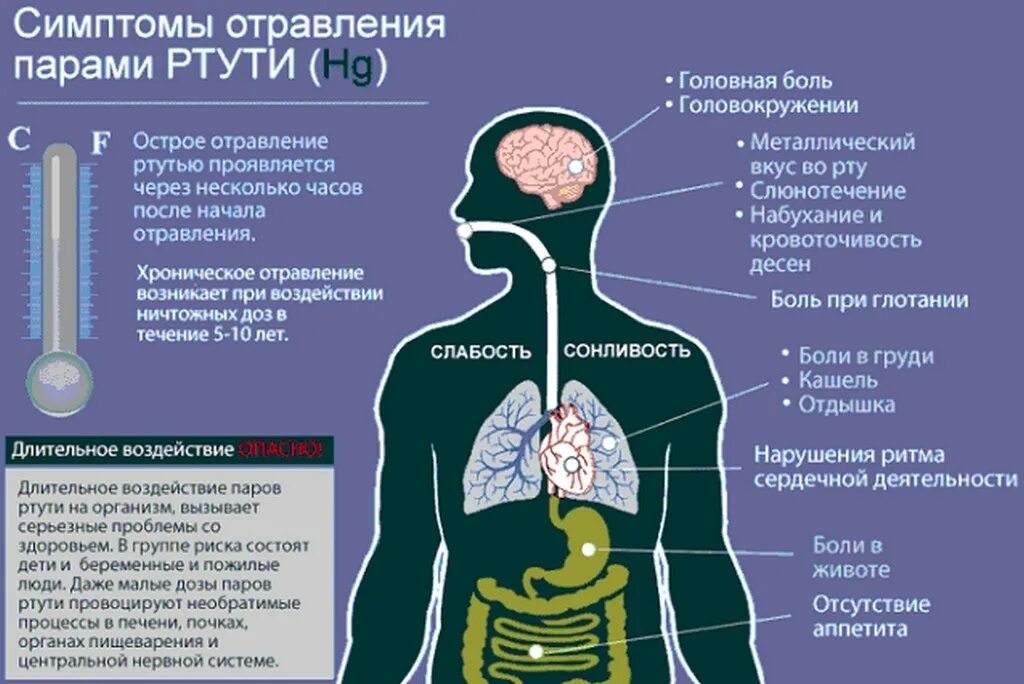 После телефона болит