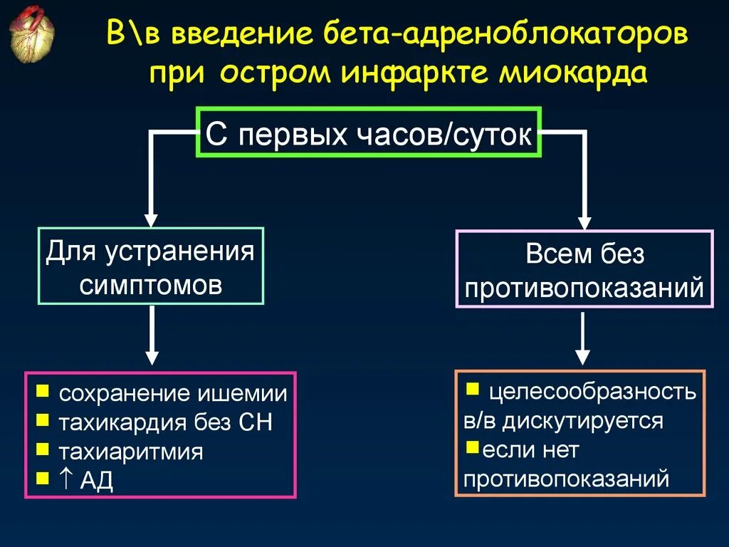 Бета адреноблокаторы при инфаркте миокарда препараты. Бета блокаторы при остром инфаркт. Бэтаблокаторы при инфаркте миокарда. Бета блокаторы при инфаркте миокарда.