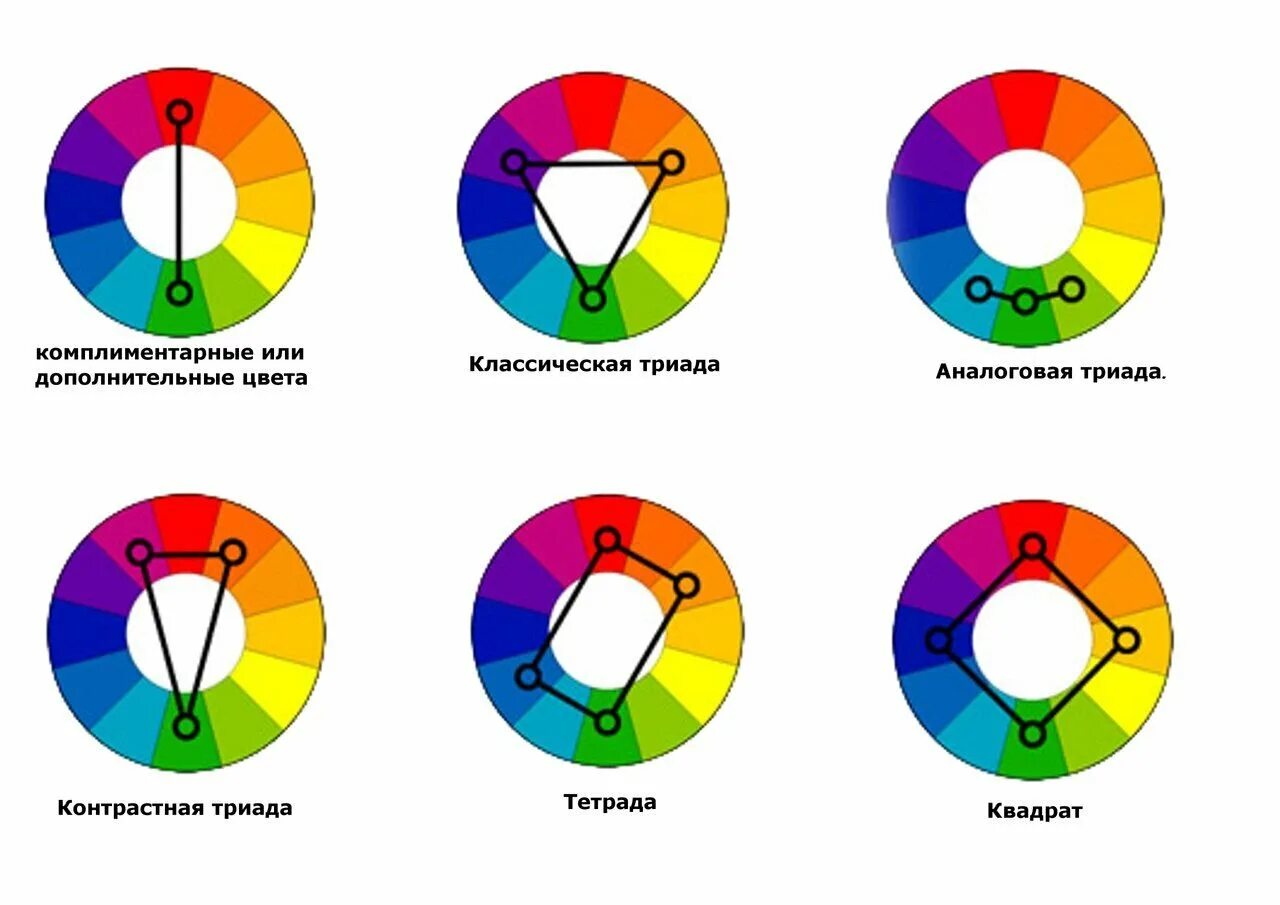 Трио цвета. Круг Иттена и цветовые гармонии. Круг Иттена сочетание цветов. Цветовой круг Иттена сочетания схемы. Цветовой круг Иттена Триада.
