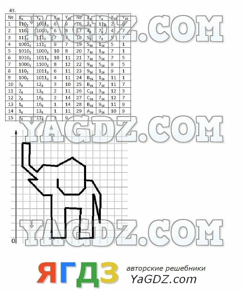 босова 8 класс система счисления вариант 1 тест. босова л л босова а ю информатика 10 класс. босова 8 контрольные работы. итоговая контрольная по информатике 8 класс босова с ответами. учебник информатики 8 класс.