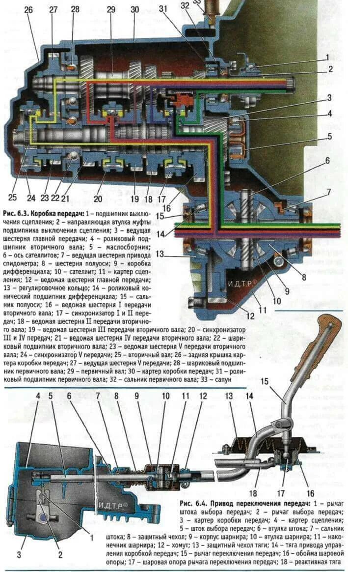 Сколько передач на гранте. Схема коробки передач Гранта.