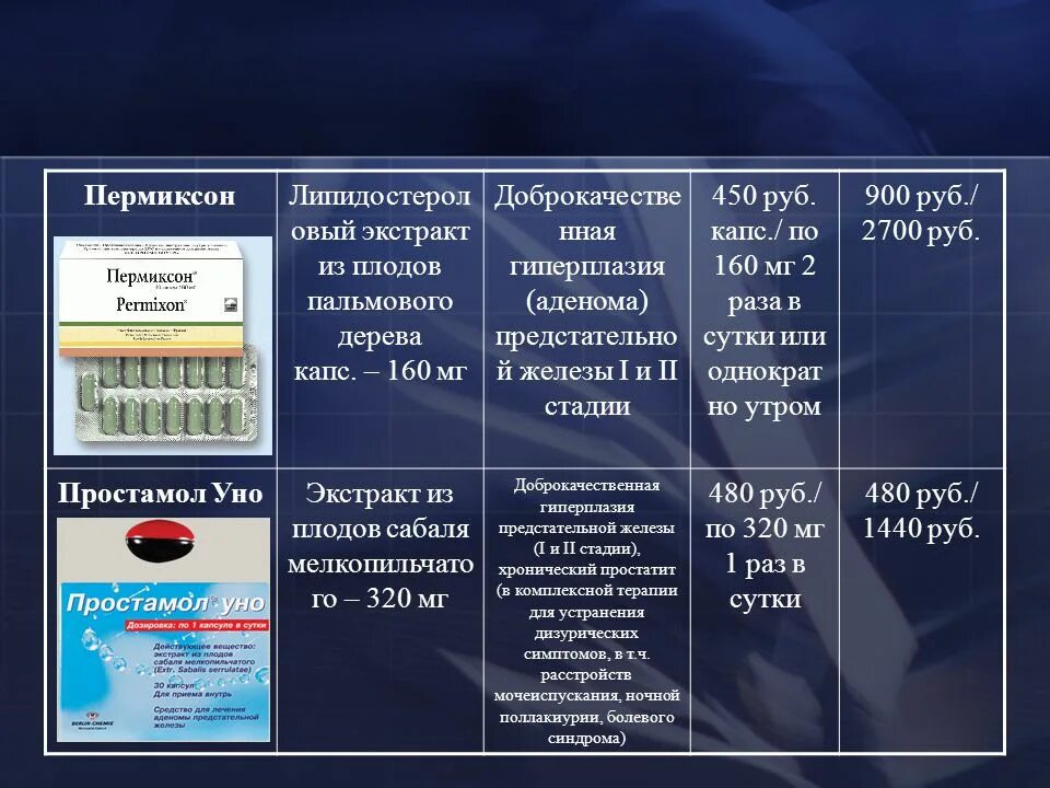 Простамол или витапрост что лучше. Аналог простамола уно. Простамол уно аналоги российские. Простамол конкуренты. Пермиксон действующее вещество аналоги.