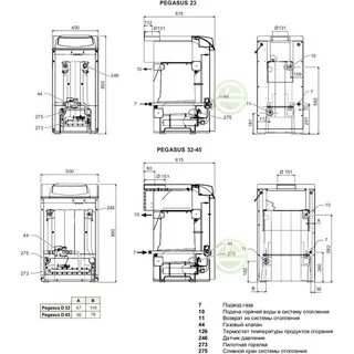 Газовые котлы ferroli pegasus 32