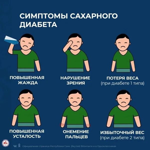 Проявление сахарного диабета. Сахарный диабет симптомы 2го типа. Сахарный диабет симпиог. Сахарный диабет 1 типа симптомы у мужчин. Симптомы диабета.