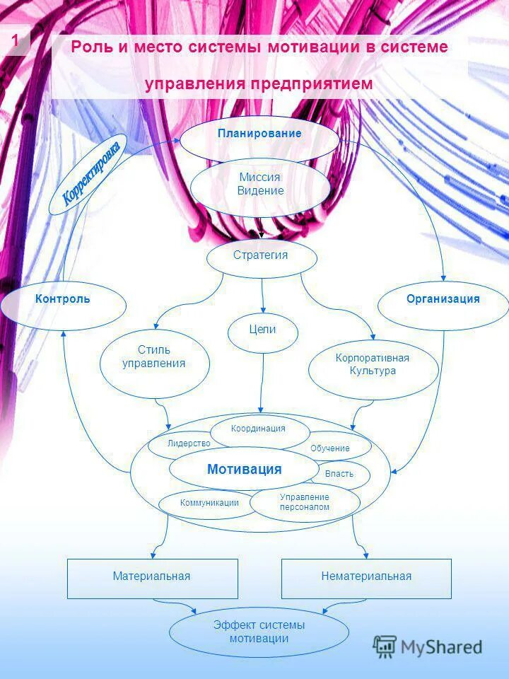 место экономического анализа в системе управления предприятием. место оценки в системе управления персоналом. месте в системе управления. месте в системе управления. роль маркетинговой службы в организации.
