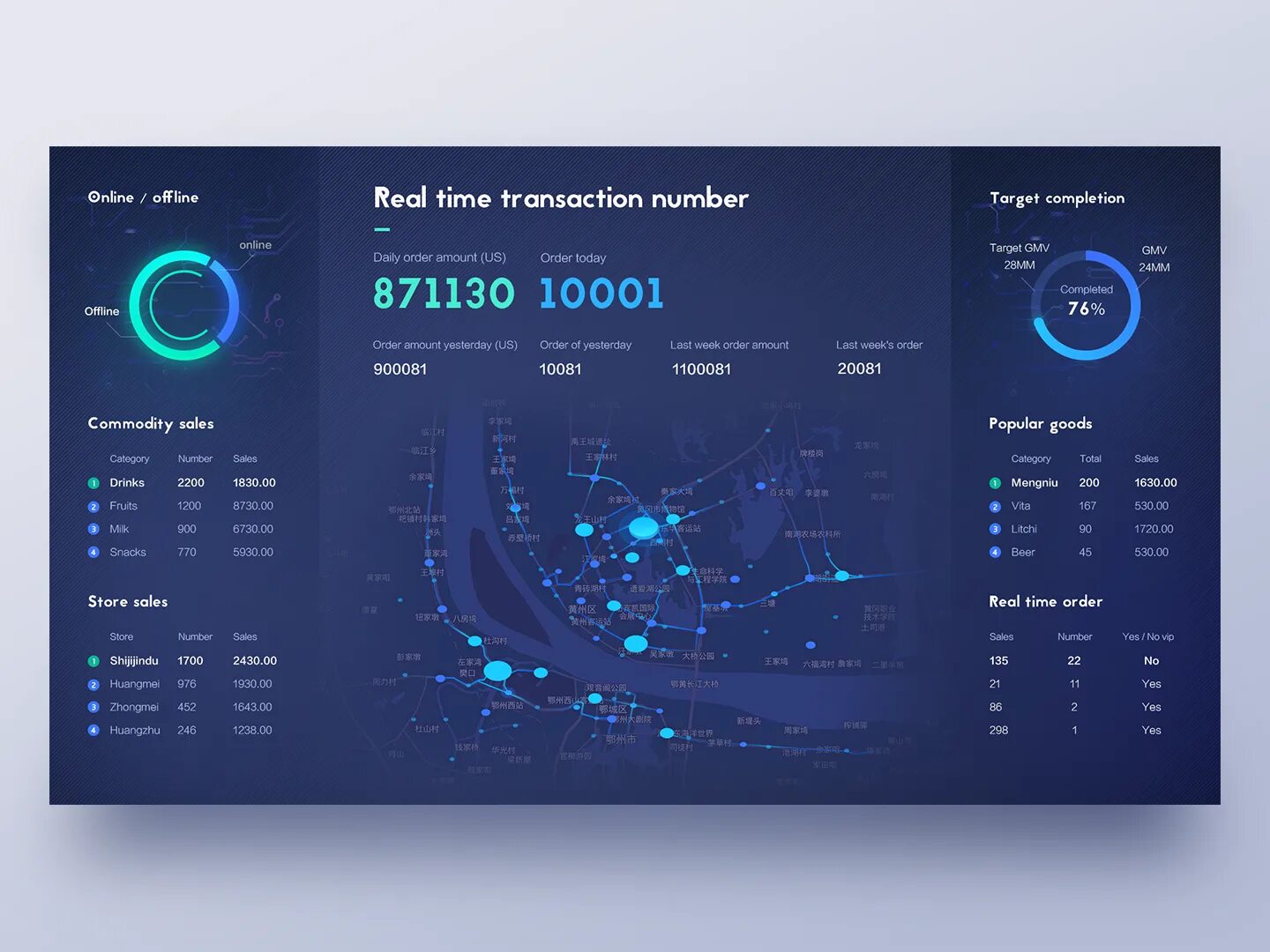 Data screen. Data interface. биг дата ui. screen данные.