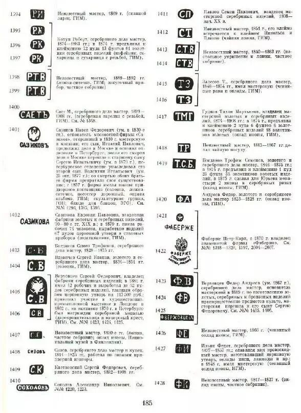Клейма серебра царской России каталог 84. Клеймо Сазиков 1878 серебро 84 пробы. Каталог клейм золотых и серебряных изделий царской России XV-XXВВ. П9 клеймо на ювелирном.