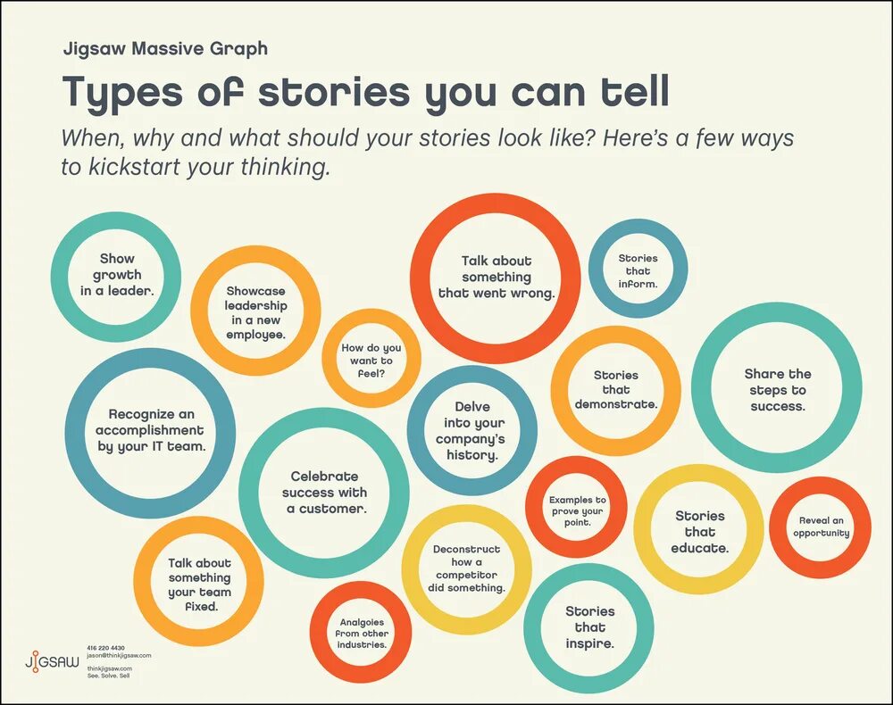 Types of stories. Kind of story. Types of storyline. Types of stories in English. Type history