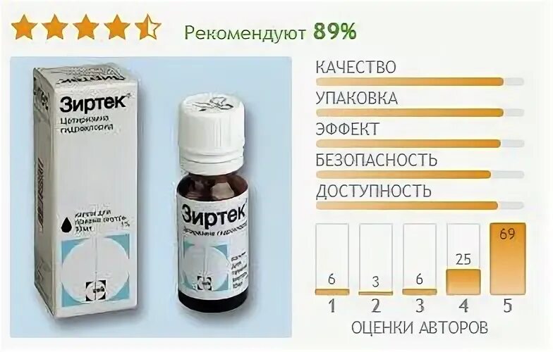Зиртек для детей форум. Зиртек для детей форум