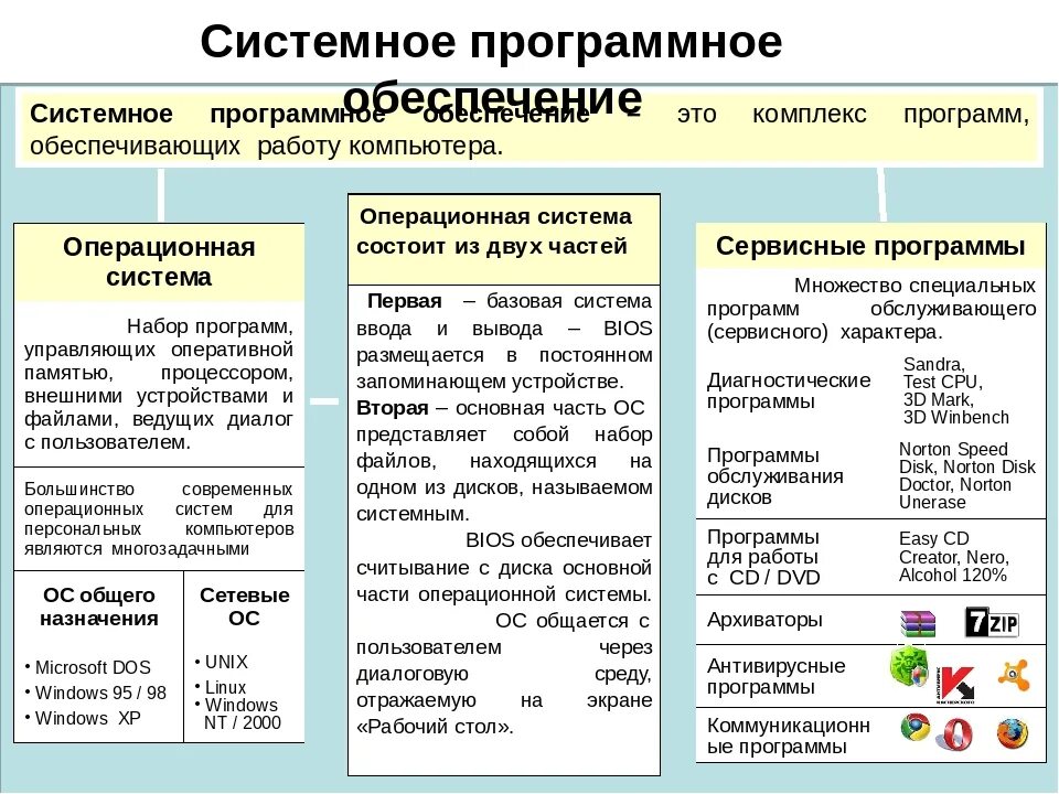 В отличие от предыдущего года