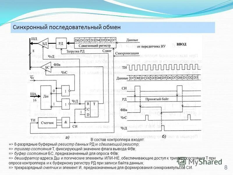 синхронный spi интерфейс. схема реверсивного двоичного счетчика. синхронный последовательный. двоичный четырехразрядный счетчик. синхронный последовательный.