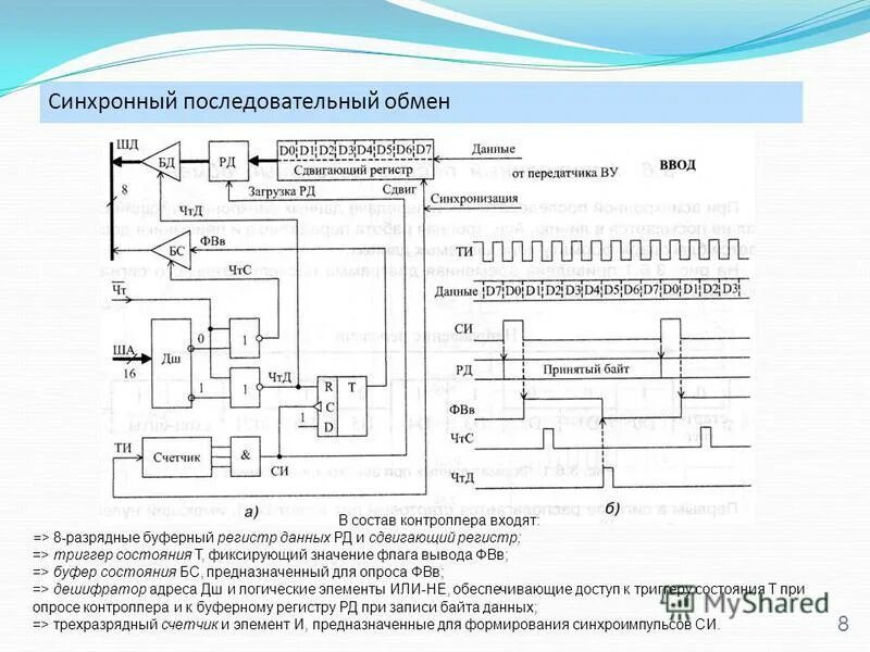 Синхронный последовательный. Последовательный трехразрядный регистр. Буферный регистр данных. Последовательный 8 разрядный регистр.