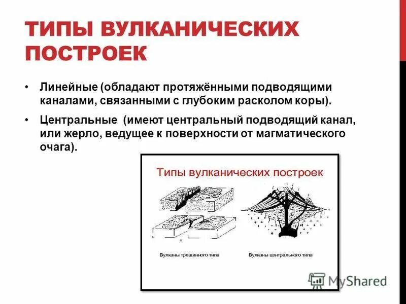 Магматизм презентация. Вулканы строение типы извержений. Типы вулканических построек. Какие принято различать типы вулканических построек. Схема вулкана линейного типа.