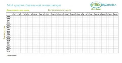 График температуры таблица