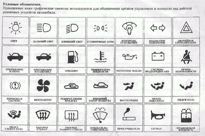 Обозначение фар. Обозначения фар на панели автомобиля. значки на панели автомобиля обозначение мазда. обозначение ближнего света в авто. символы автомобильных кнопок.