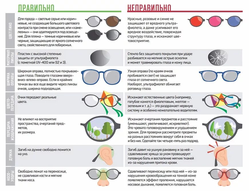 Какая защита должна быть у очков. Как правильно подобрать очки для зрения ребенку. Формы линз солнцезащитных очков. Выбор правильных солнцезащитных очков. Маркировка линз для очков.