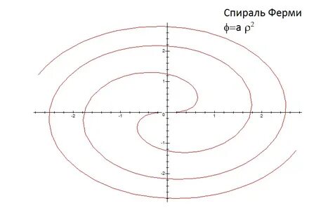 Найти спираль