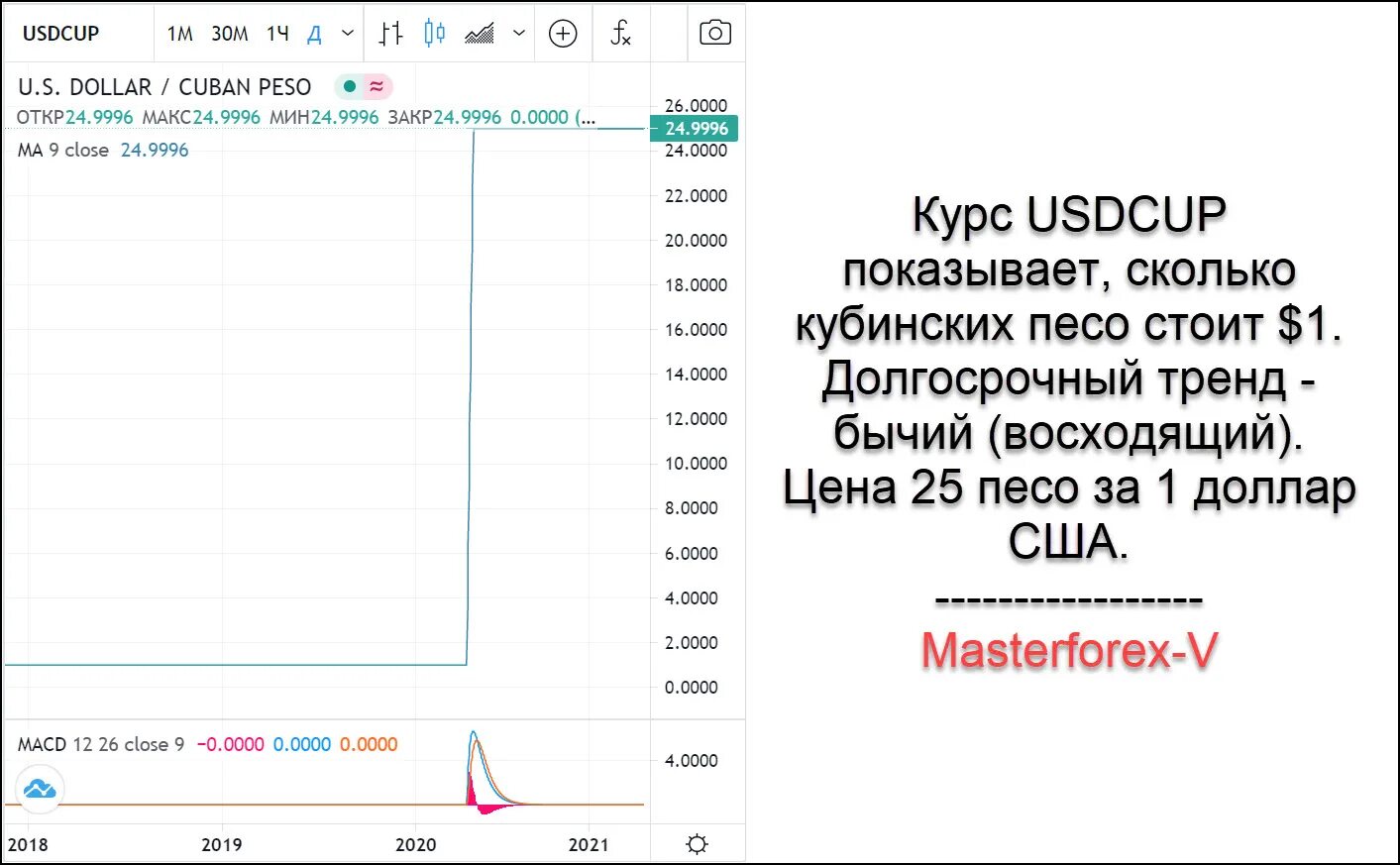 Кубинское песо к доллару на сегодня. Курс доллара к американскому песо. Курс кубинского песо к доллару. Курс кубинского песо. Cup курс.