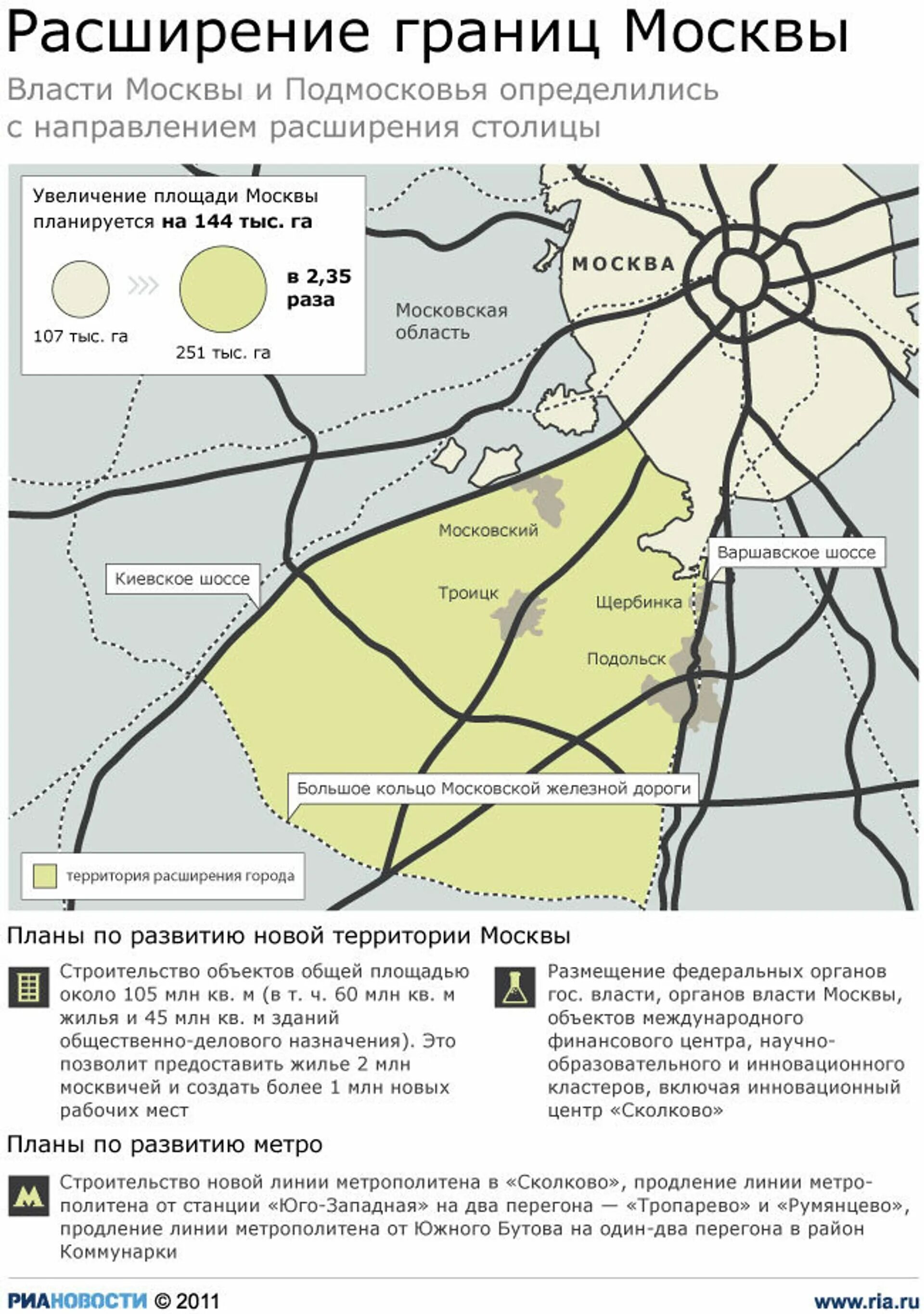 Расширение границ москвы до 2025 года на карте. Расширение границ москвы до 2030 года карта. План развития москва 2030 года. Территория москвы 2025. Территория москвы 2025.