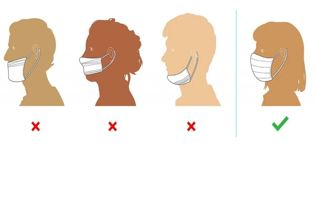 Почему нужна маска. Надевание маски. Ношение масок. Ношение маски картинка.