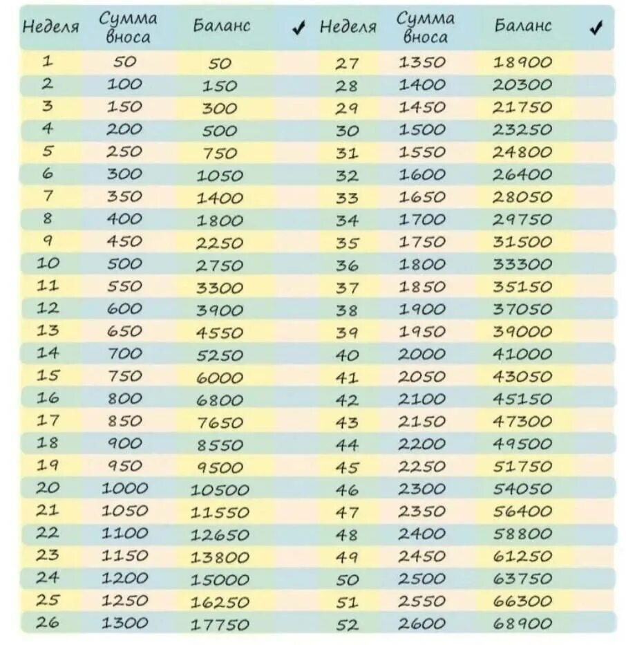 Как накопить 3 тысячи