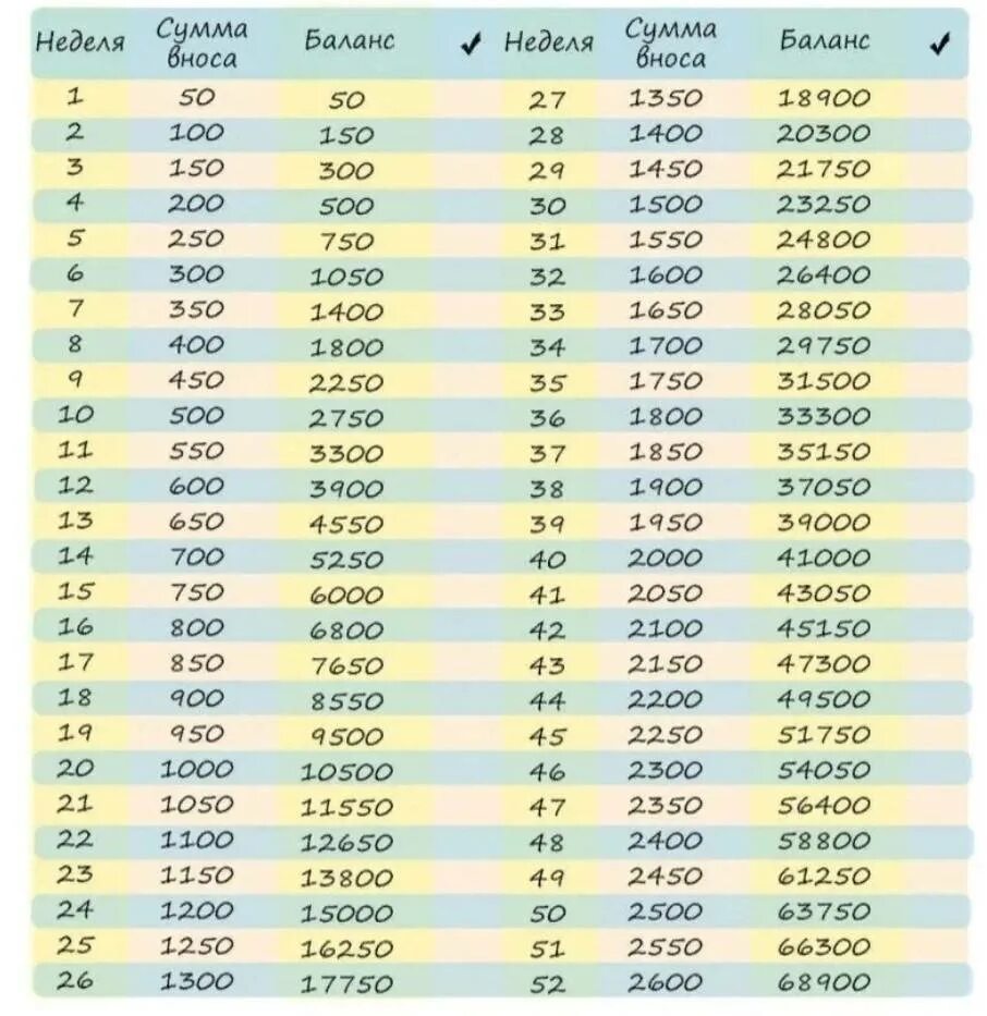 100000 на 1 год. Таблица накопления денег за 52 недели. Копить деньги по таблице. Копим деньги таблица. Таблица накладения денег.