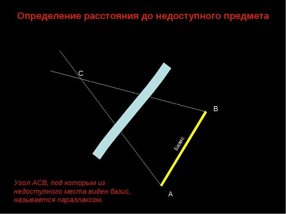 Определить расстояние до недоступного предмета. Определение расстояния до недоступного предмета. измерения до недоступного объекта. измерение недоступных расстояний. измерение недоступных расстояний геодезия.