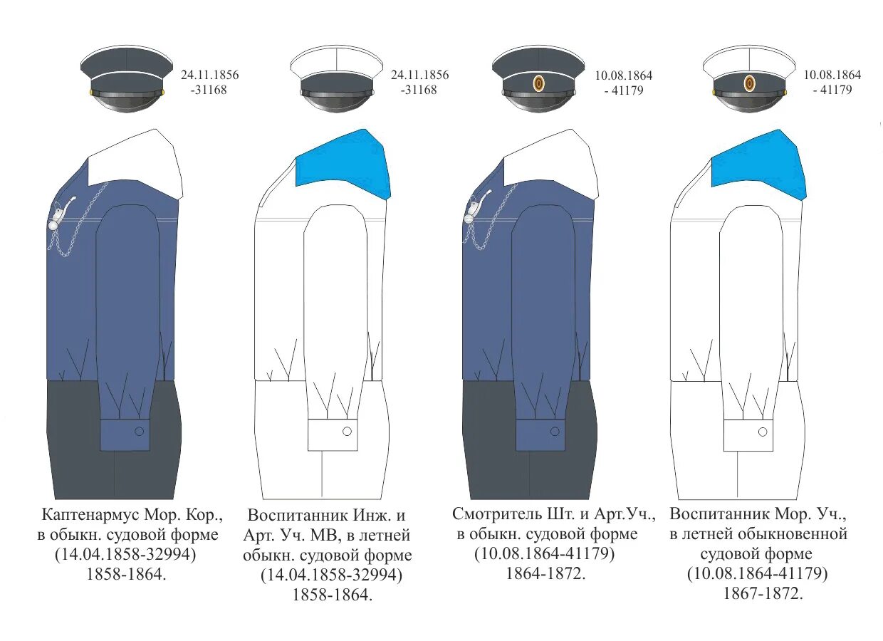 Название элементов формы. Таблица форм обмундирования российского Императорского флота. Российский Императорский флот форма. Элементы формы матроса. Форма моряка название частей.