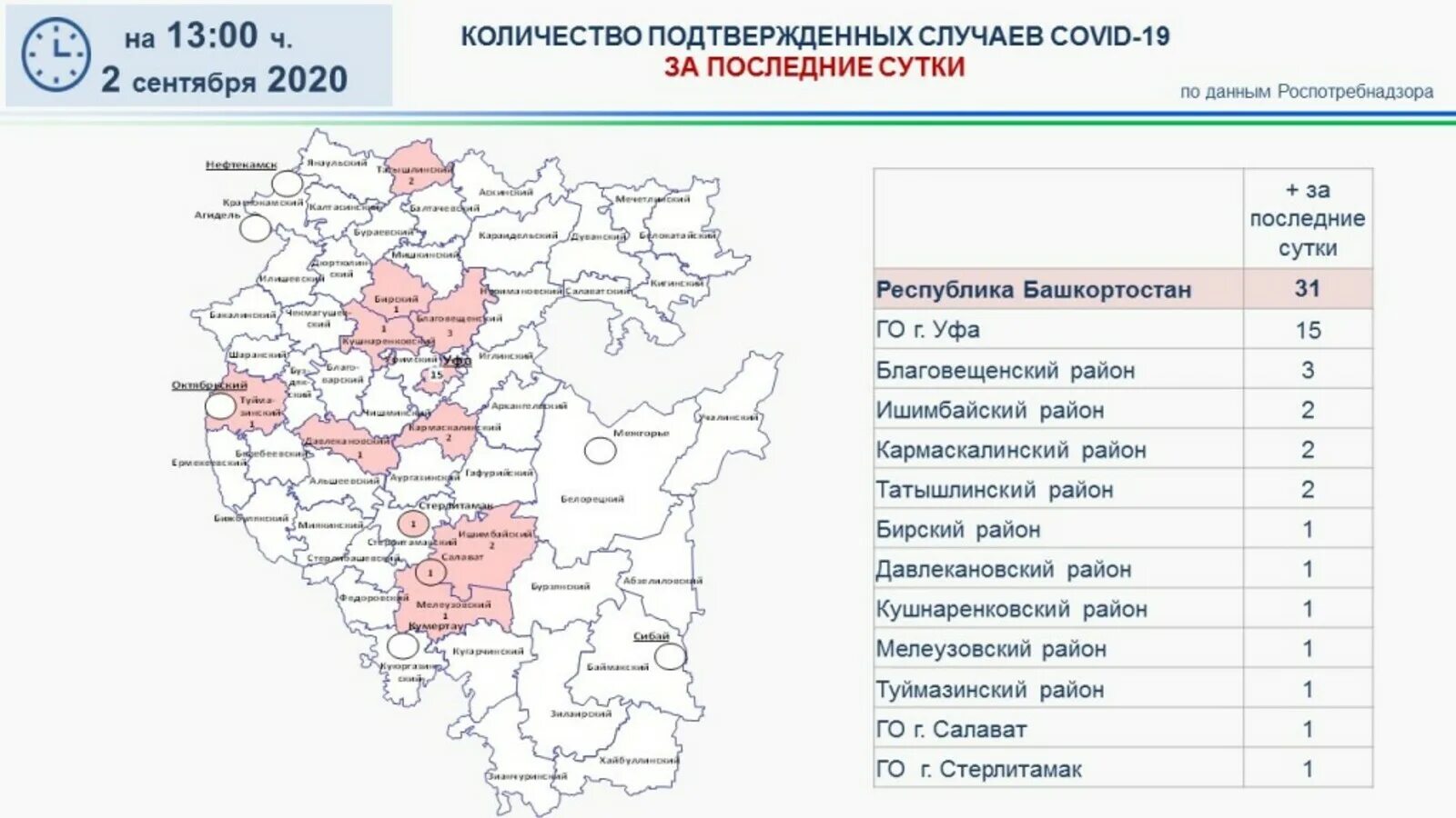 Сколько часов в башкирии. Перечень городов башкирии. города республики башкортостан список. районы башкортостана список. карта с численностью населения по городам башкирии.