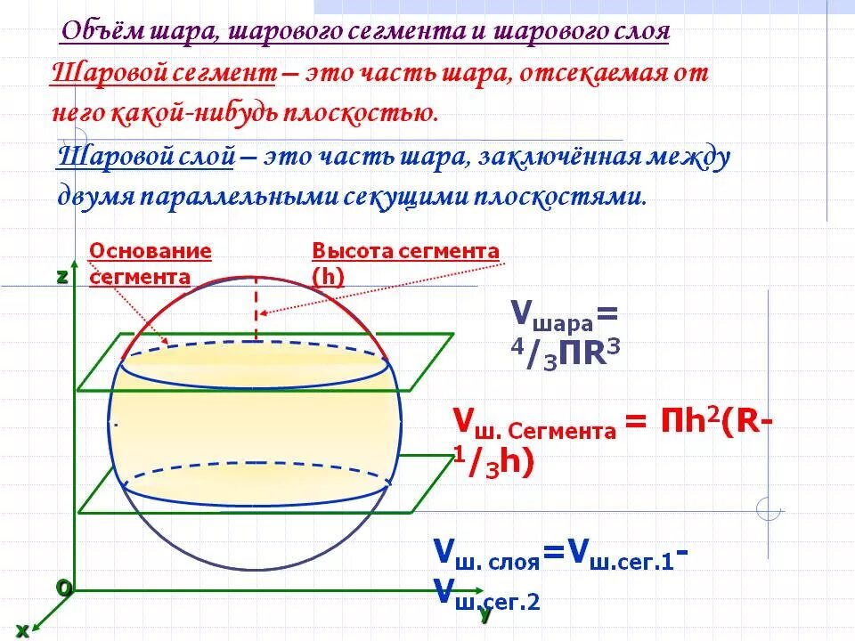 Шаровый сегмент формула объема. Формулы объема шара сектора сегмента. Сегмент шаровой слой. Сектор шара формулы. Объем шарового кольца формула.