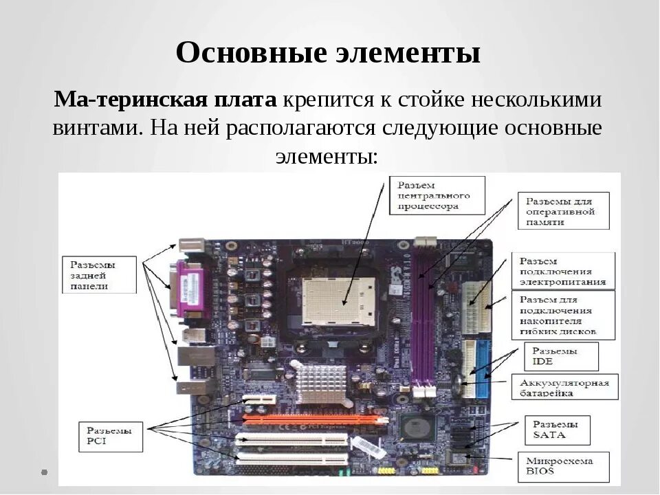 Что такое принцип плати себе первым. Основные элементы мат платы. Материнская плата компоненты схема. Название элементов материнской платы. Основные компоненты системной платы.