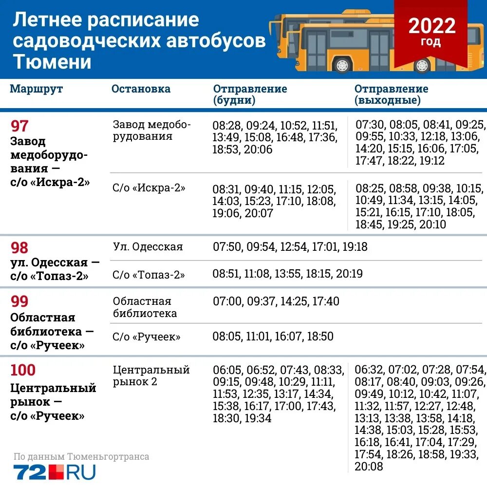 Дачное расписание псков. Расписание дачных автобусов. Расписание дачных автобусов Самара. Расписание дачных автобусов Тюмень. Расписание дачных автобусов Тюмень 2023.