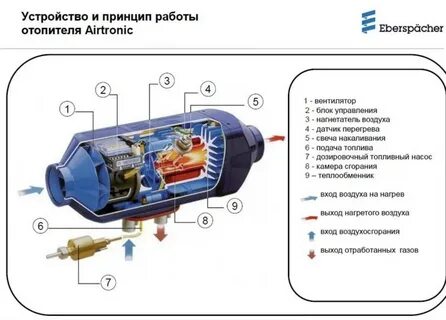 Как запустить фен дизельный сухой