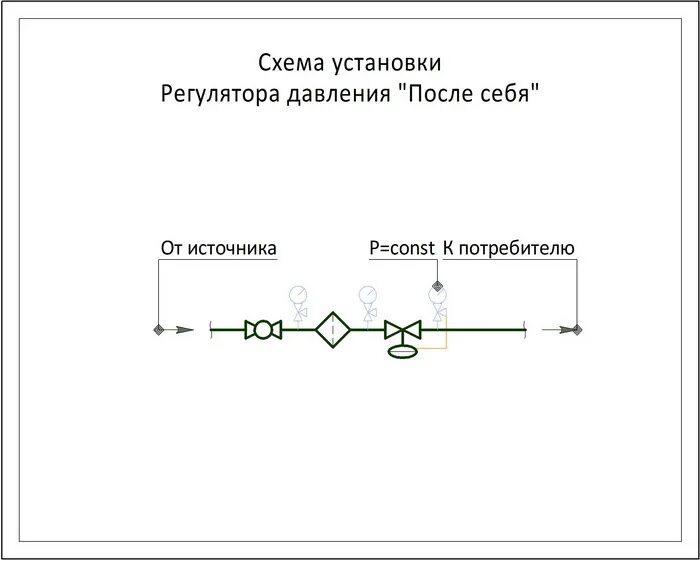 Схема подключения регулятора давления воды в частном доме. Схема регулятора давления воды в системе водоснабжения. Схема подключения регулятора давления для водопровода. Регулятор перепада давления afp/vfg2 danfoss. Схема обвязки насосов в систем отопления.