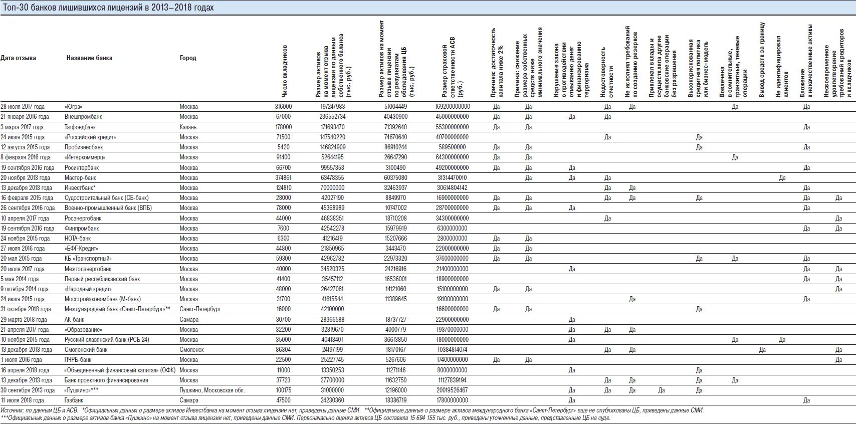 Банк данных санкт петербург. Список банков, лишённых лицензии в 2021 году. Банки с отозванной лицензией. Банки у которых отозвали лицензию. У банка отозвали лицензию.