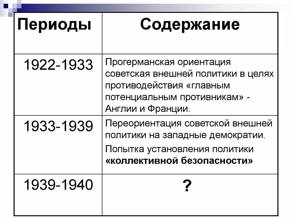 Таблица основные события международных отношений 1933 1939 Основные события международных отношений 1933 1939 гг (89 фото)