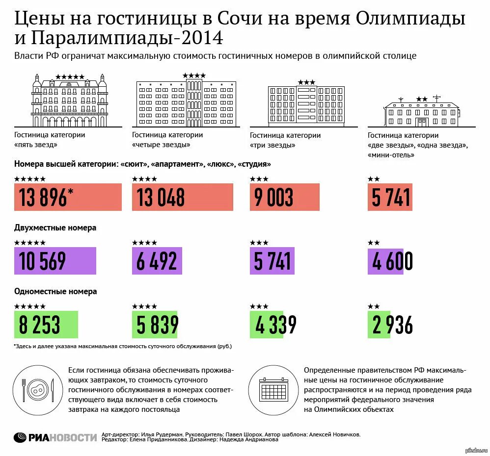 Категория 5 звезд