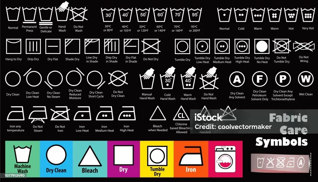 Clothing length перевод на русский язык в одежде. Cloth перевод на русский. Одежда english vocabulary. Одежда на английском с транскрипцией. Shirt size chart.