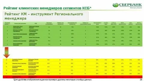 Сбербанк бийск график