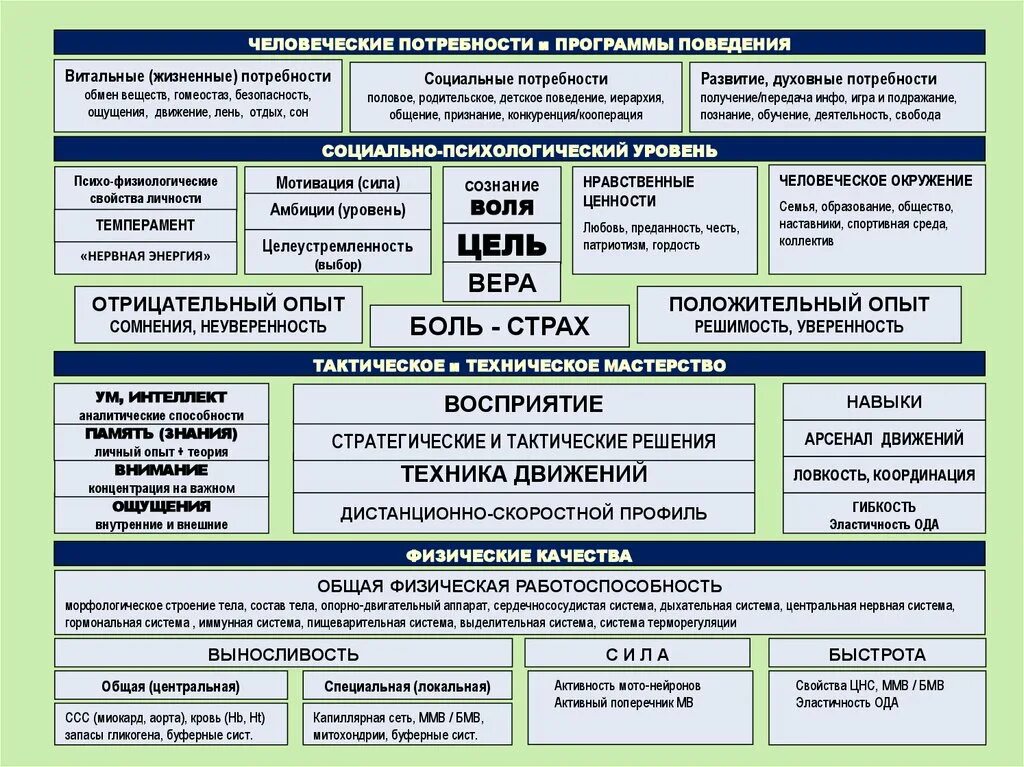 Программные нужды
