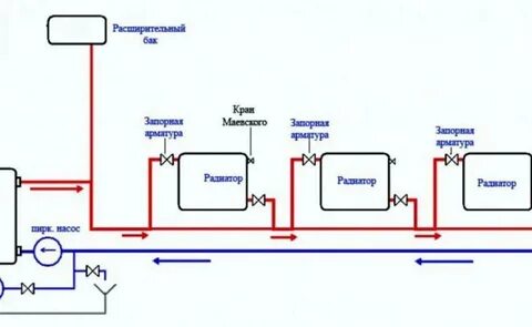Однотрубная система отопления диаметр труб