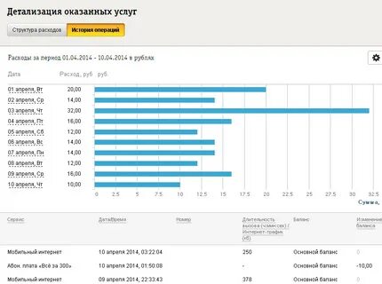 Трафик 200 мб