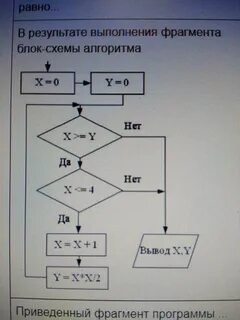Результатом выполнения алгоритма будет