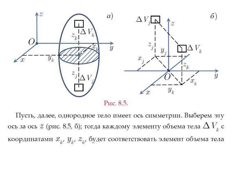 Центр тяжести системы точек. Система параллельных сил. центр тяжести твердого тела.. центр тяжести параллельных сил. центр параллельной системы сил и центр тяжести. центр параллельных сил и его координаты.
