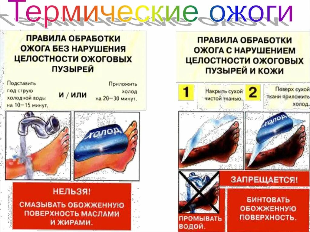 Целостности ожоговых пузырей. Правила обработки ожога с нарушением. Обработка ожога с нарушением целостности. Правила обработки ожогас напушением уелостности.