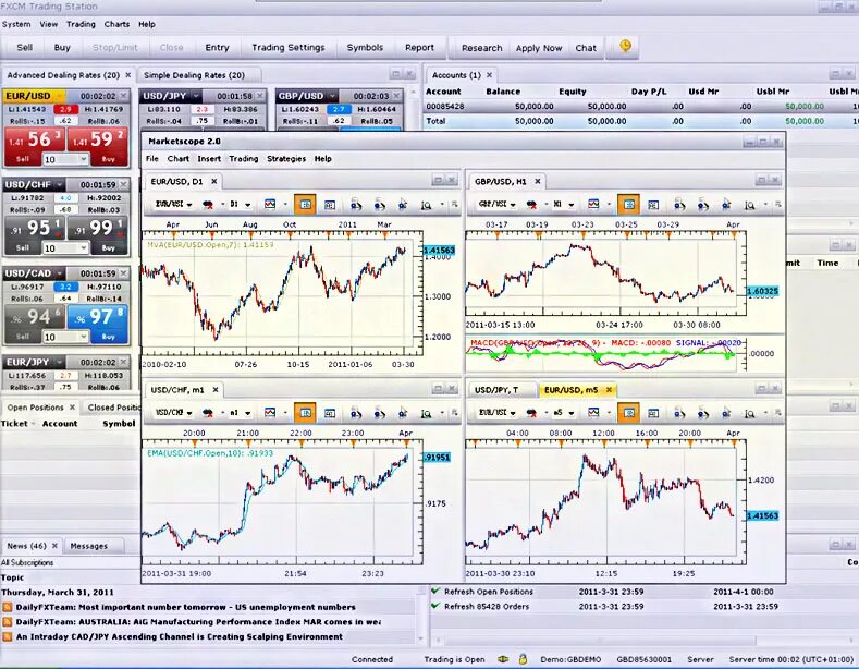 Fxcm trading station
