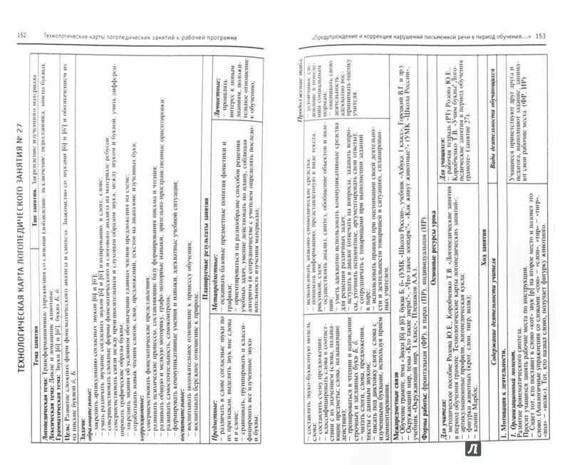 Технологическая карта по занятию с дошкольниками логопедия Технологическая карта подгруппового логопедического занятия для дошкольников "Зв