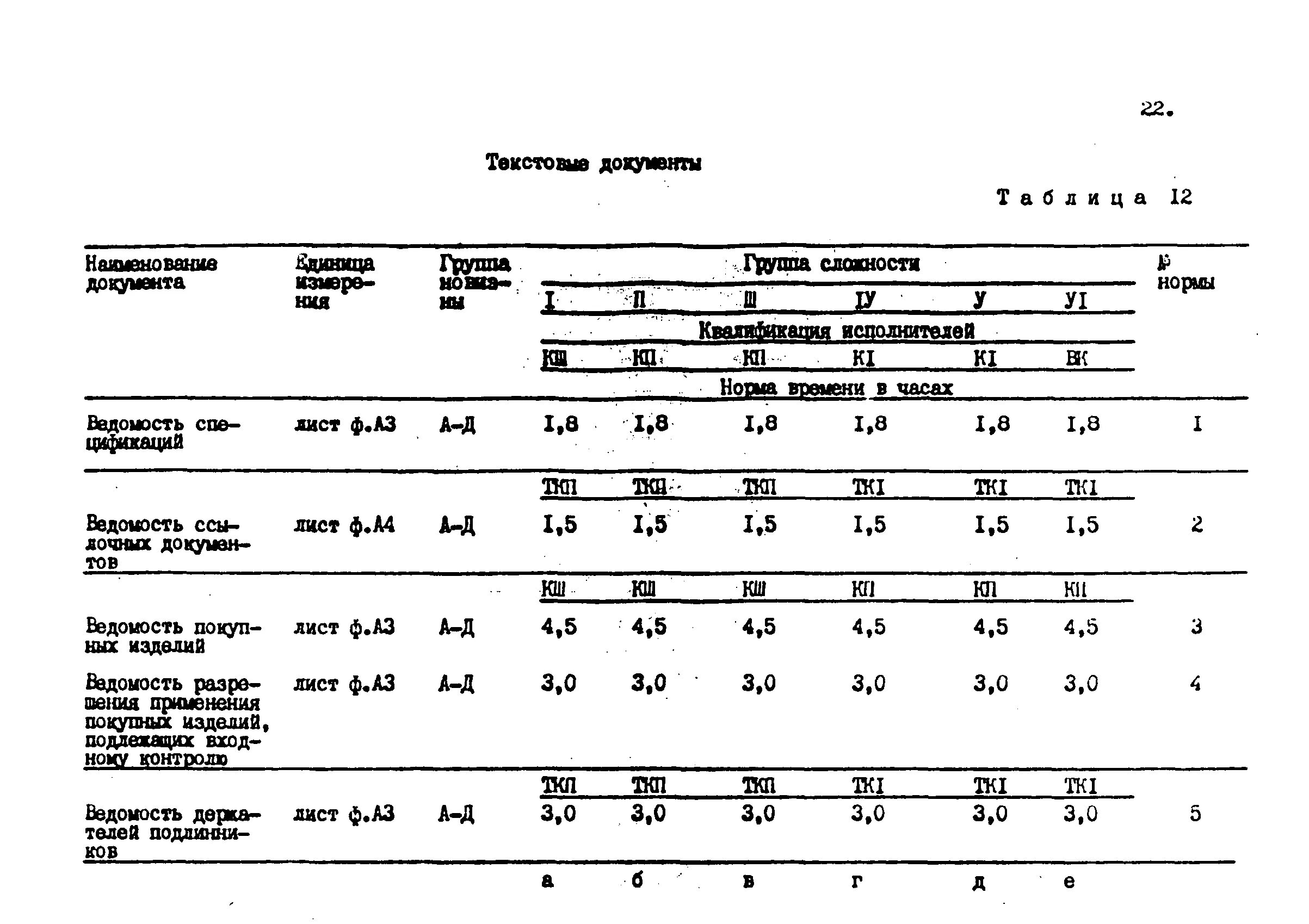 Таблицы для слесарей. Норма времени выполнения операции. Типовые нормы времени на разработку конструкторской документации 2014. Нормы времени мех обработки. Расчет норм времени на все операций технологического процесса.