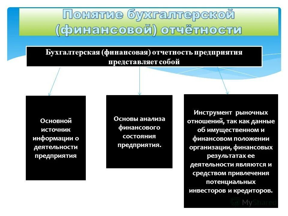 Курсовая бух отчетность. Финансовая отчетность организации бухгалтерский баланс. Бугалтерская отчётность это. Курсовая бух отчетность. Порядок составления бухгалтерских отчетов.