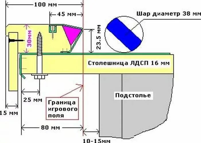 Размер бильярдного шара. Высота борта бильярдного стола. Ширина бортов бильярдного стола. Размер бортов бильярдного стола. Чертеж борта для русского бильярда.